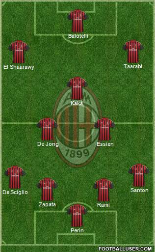 A.C. Milan Formation 2014