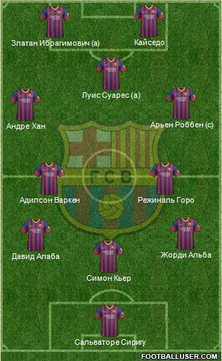 F.C. Barcelona Formation 2014