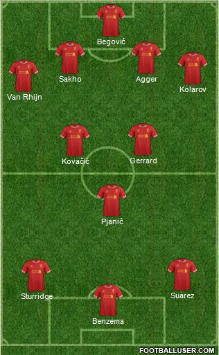 Liverpool Formation 2014