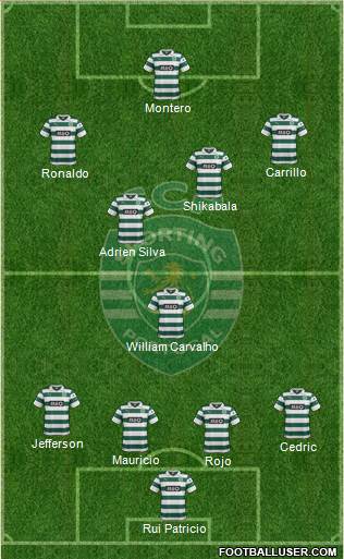 Sporting Clube de Portugal - SAD Formation 2014