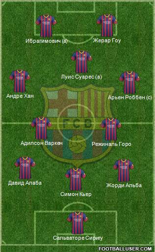 F.C. Barcelona Formation 2014