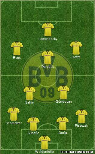 Borussia Dortmund Formation 2014