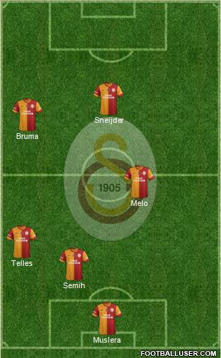 Galatasaray SK Formation 2014