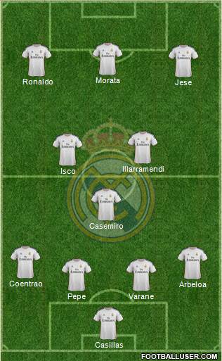 Real Madrid C.F. Formation 2014