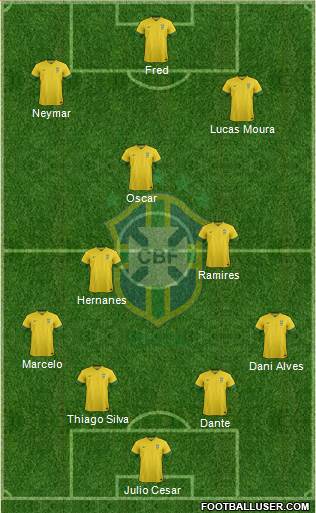 Brazil Formation 2014