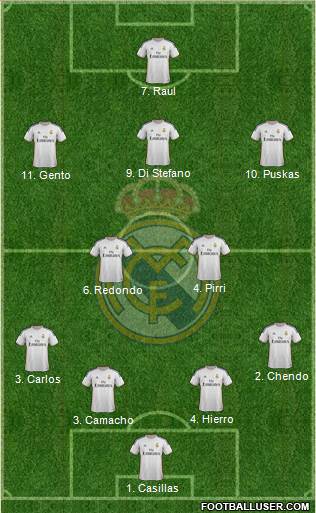 Real Madrid C.F. Formation 2014