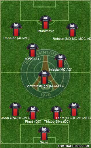 Paris Saint-Germain Formation 2014