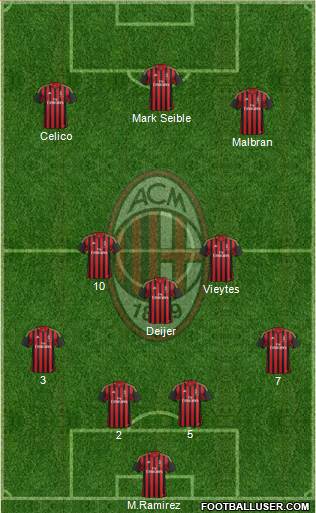 A.C. Milan Formation 2014