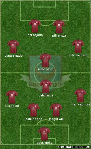 Drogheda United Formation 2014