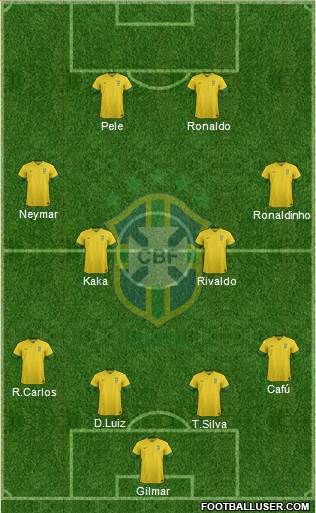 Brazil Formation 2014