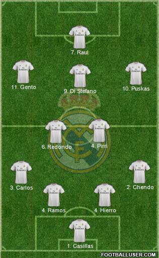 Real Madrid C.F. Formation 2014