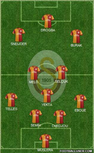 Galatasaray SK Formation 2014