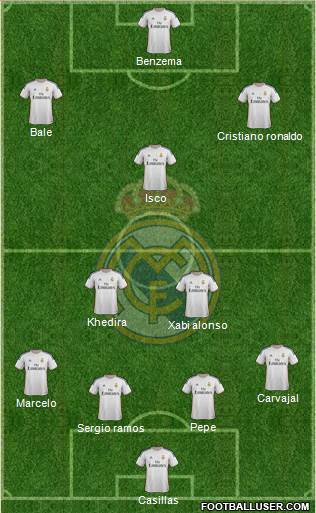 Real Madrid C.F. Formation 2014