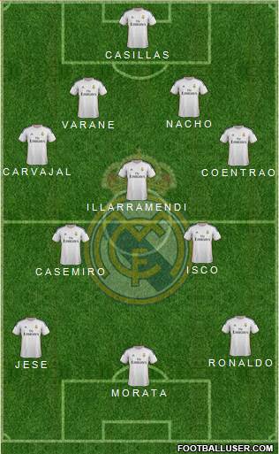 Real Madrid C.F. Formation 2014