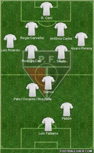 São Paulo FC (AP) Formation 2014