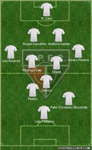 São Paulo FC (AP) Formation 2014