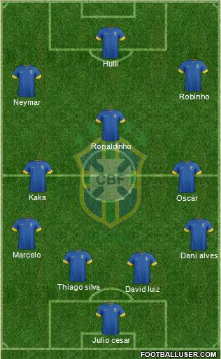 Brazil Formation 2014