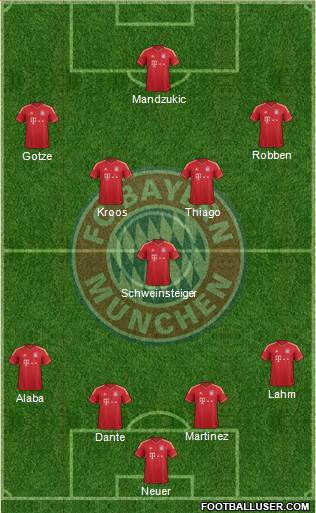 FC Bayern München Formation 2014