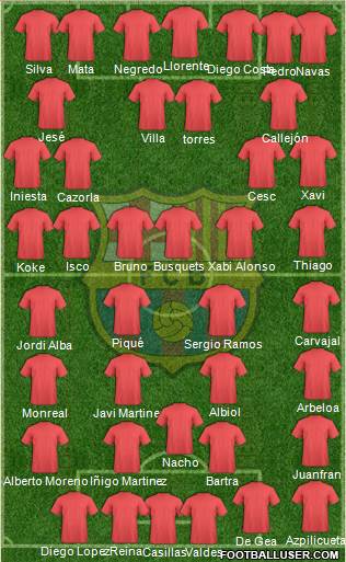 F.C. Barcelona Formation 2014