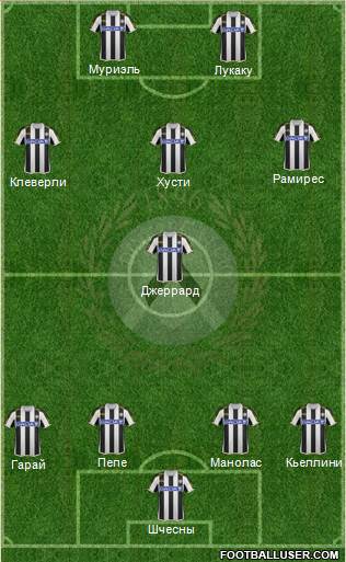 Udinese Formation 2014
