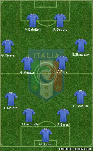 Italy Formation 2014