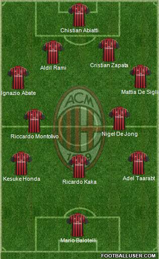A.C. Milan Formation 2014