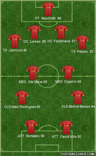 Liverpool Formation 2014
