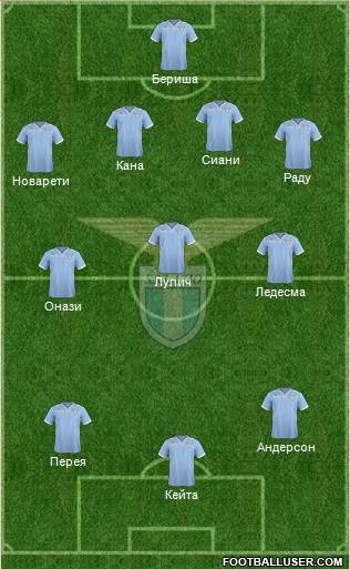 S.S. Lazio Formation 2014