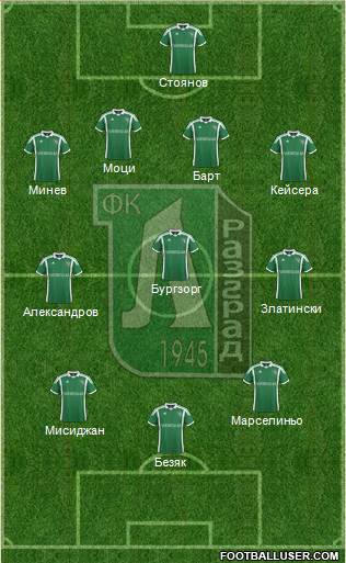 Ludogorets 1947 (Razgrad) Formation 2014