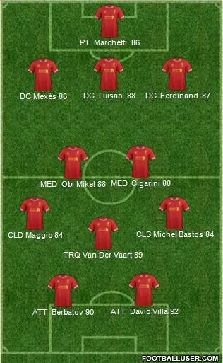 Liverpool Formation 2014