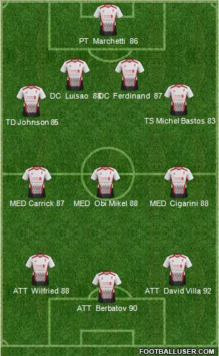 Liverpool Formation 2014