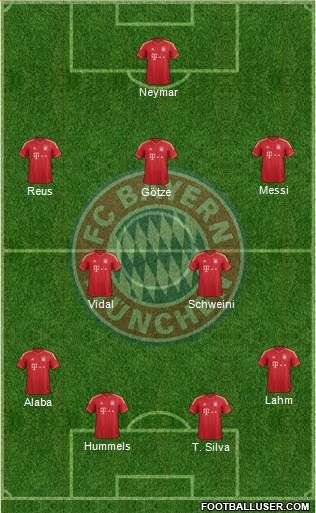 FC Bayern München Formation 2014
