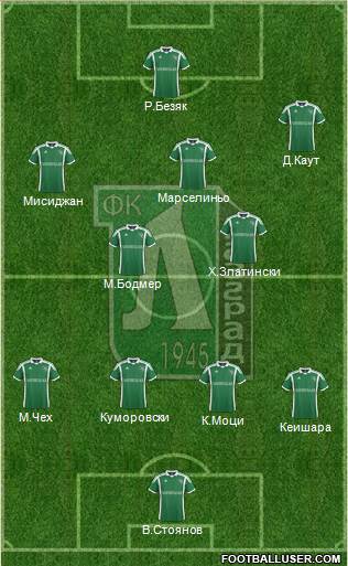Ludogorets 1947 (Razgrad) Formation 2014