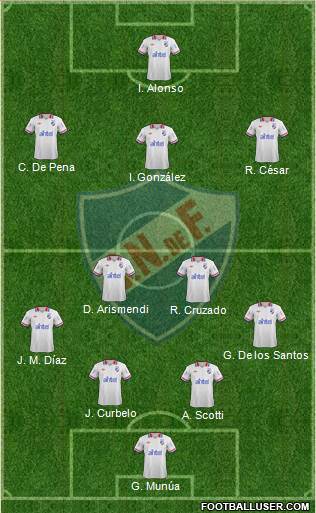Club Nacional de Football Formation 2014