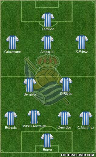 Real Sociedad S.A.D. Formation 2014