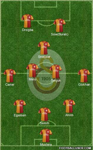 Galatasaray SK Formation 2014