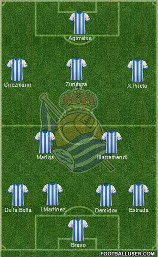 Real Sociedad S.A.D. Formation 2014