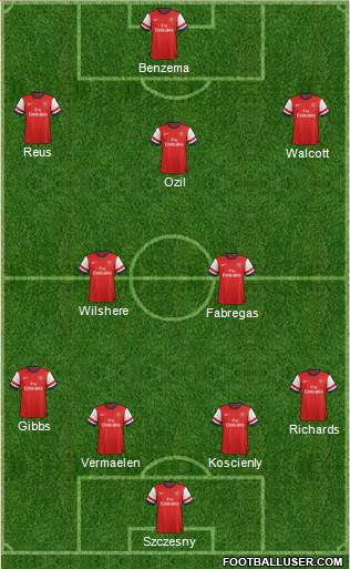 Arsenal Formation 2014