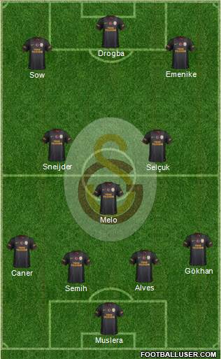 Galatasaray SK Formation 2014