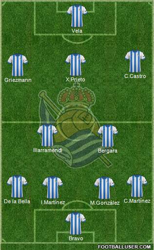 Real Sociedad S.A.D. Formation 2014