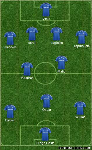 Chelsea Formation 2014