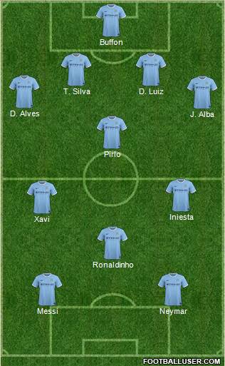 Manchester City Formation 2014