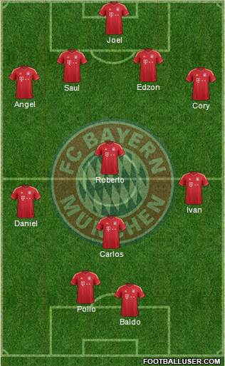 FC Bayern München Formation 2014