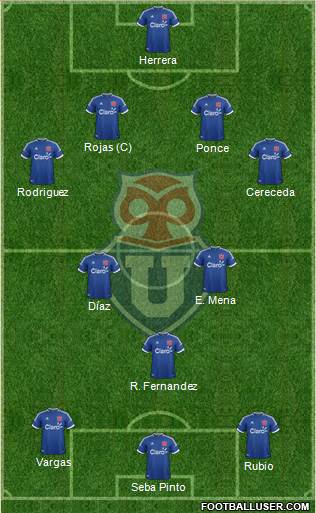 CF Universidad de Chile Formation 2014