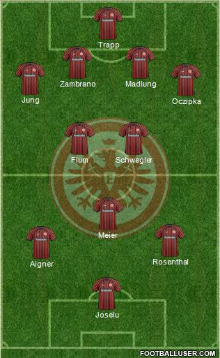 Eintracht Frankfurt Formation 2014