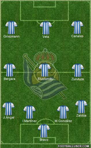 Real Sociedad S.A.D. Formation 2014