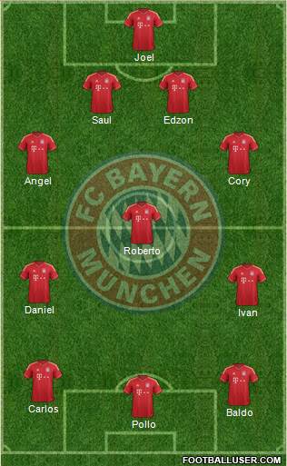 FC Bayern München Formation 2014