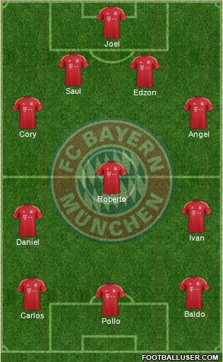 FC Bayern München Formation 2014