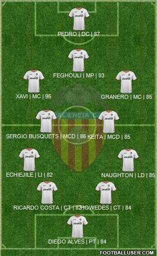 Valencia C.F., S.A.D. Formation 2014