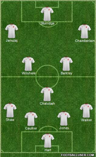 England Formation 2014